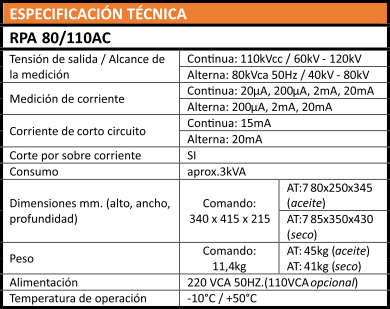 gallery/tabla rpa 80-110ca