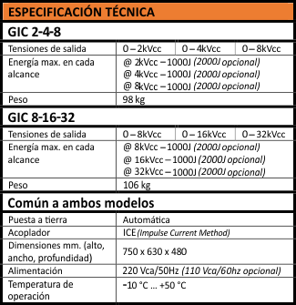 gallery/tabla gic