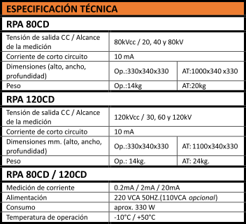 gallery/tabla rpa 80-120cd