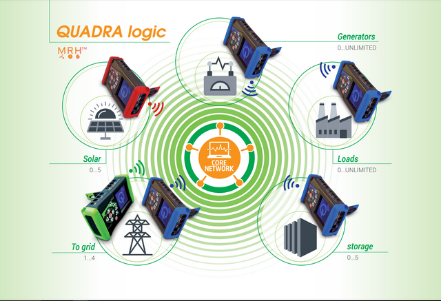 gallery/mrh_quadra_main_640