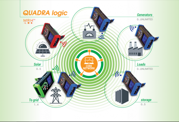 gallery/mrh_quadra_main_640